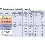 Kézi fémfűrészlap bimetal 300mm 24T KEN0402750K Kennedy